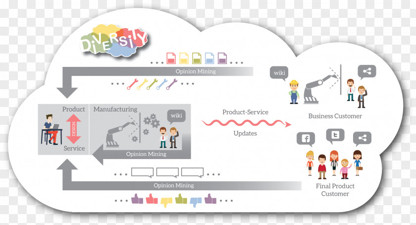 Design Product-service System Engineering PNG