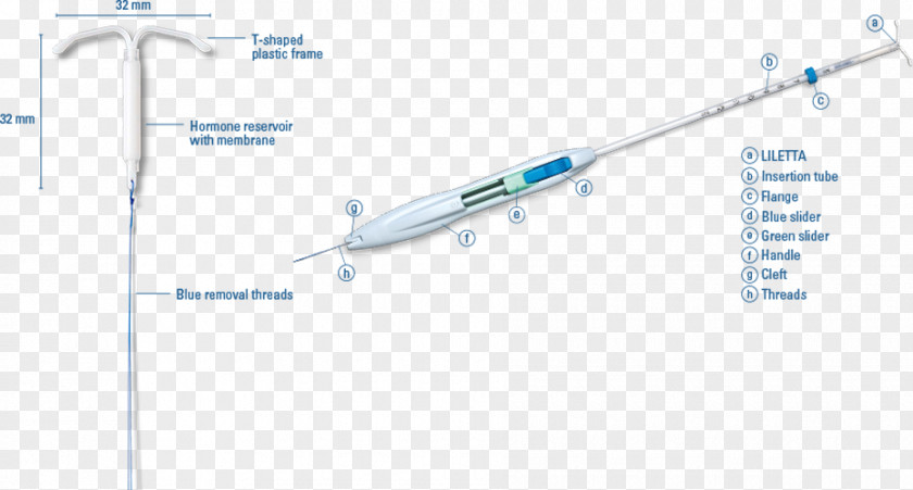 Progestin IUD Intrauterine Device Birth Control Copper IUDs Levonorgestrel PNG