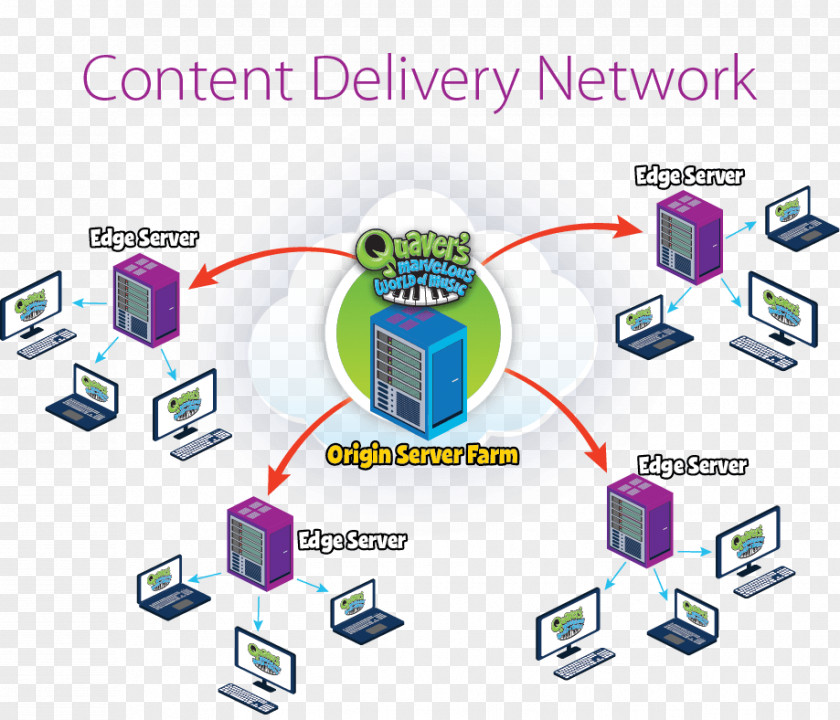 World Wide Web Computer Network Content Delivery Digital Distribution PNG