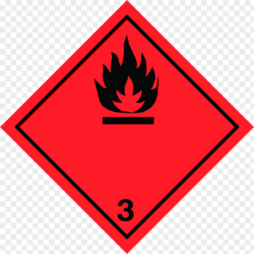 Dangerous Goods HAZMAT Class 3 Flammable Liquids Combustibility And Flammability PNG