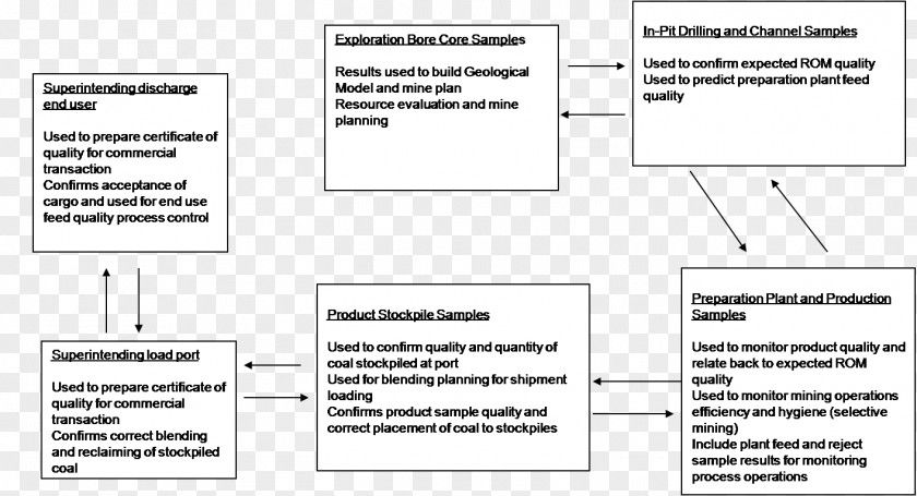 Design Document Line Angle PNG