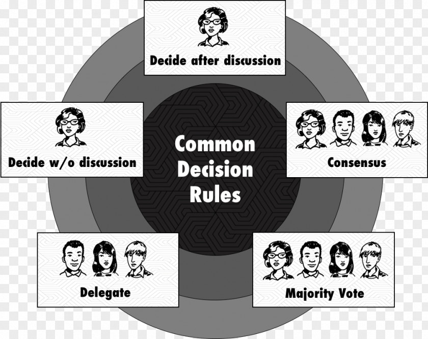 Decision Rule Consensus Decision-making Information Brand Manager PNG