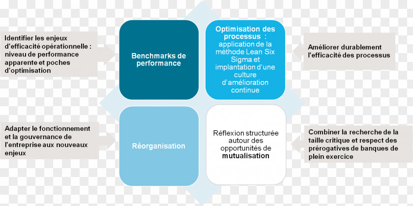 Equinox Organization Optimisation Des Processus Bank Efektiivisyys PNG