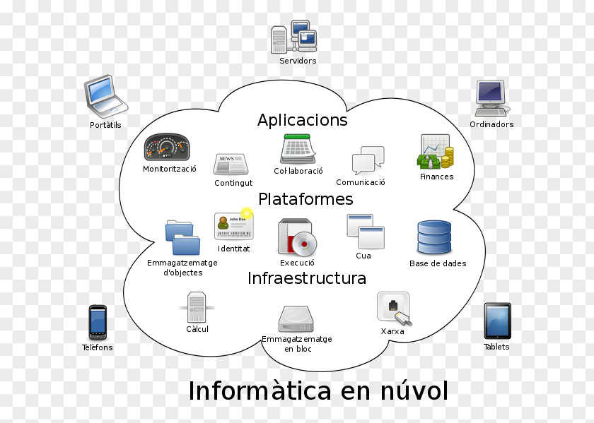 Cloud Computing Architecture Storage Internet PNG