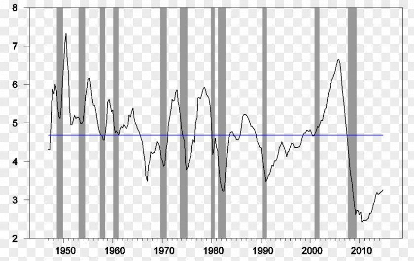 Horizontal Line Great Recession Gross Domestic Product Economics Essay PNG