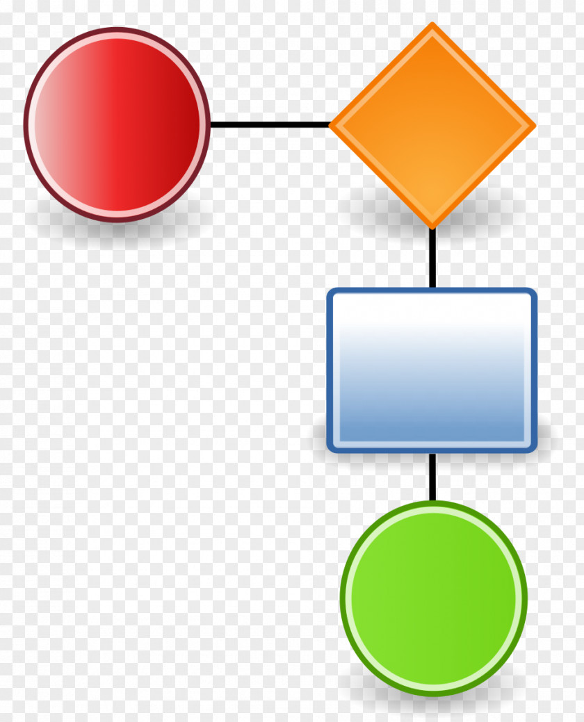 Itil Pattern Workflow Flowchart Diagram PNG