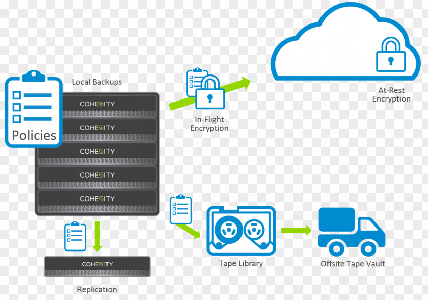 Cloud Computing Cohesity Archive Information Data PNG