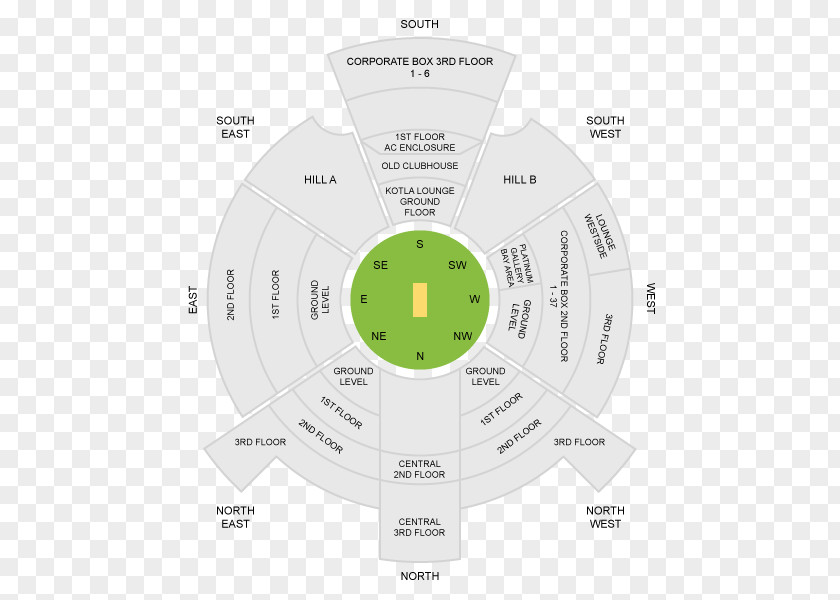 Cricket Stadium Brand Diagram PNG