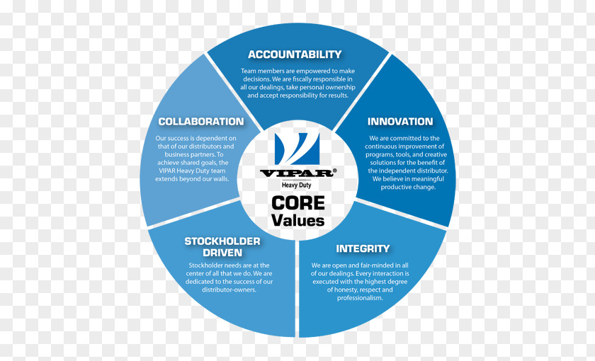 Corporate Values E-learning Agile Software Development Chart Diagram PNG