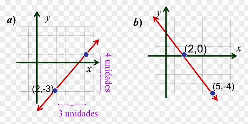 Line Slope Cartesian Coordinate System Point Plane PNG