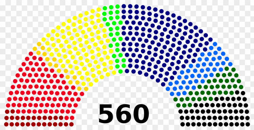 Parliment General Election Parliament Legislature Indonesian Legislative Election, 2009 PNG