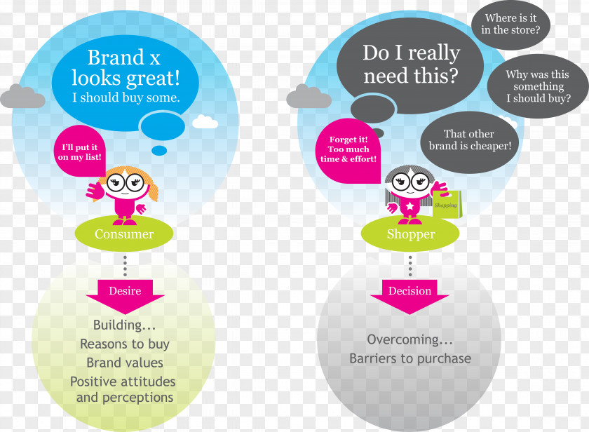 Smart Child Shopper Marketing Consumer Advertising Buyer Decision Process PNG