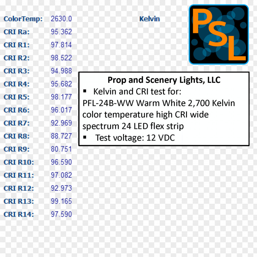 Color Rendering Index Photography High-CRI LED Lighting Kelvin Temperature PNG