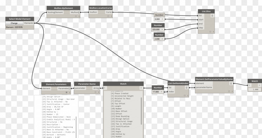 Mullion Autodesk Revit Parameter Curtain Wall Building Information Modeling Instance PNG