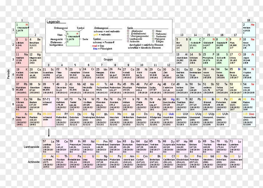 Table Alternative Periodic Tables Chemical Element Chemistry PNG
