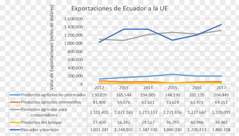 CUBA LIBRE La Privatización En América Latina: Reconquista Financiera Y Económica De España? Ecuador Trade Agreement Privatization Document PNG