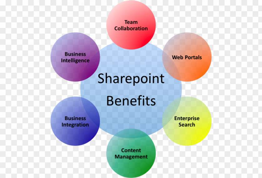 Business Sharepoint 2010 Microsoft Corporation SharePoint Online PNG