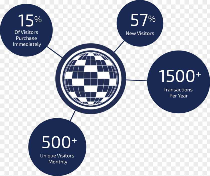 First Base Solutions Information Data Sales PNG