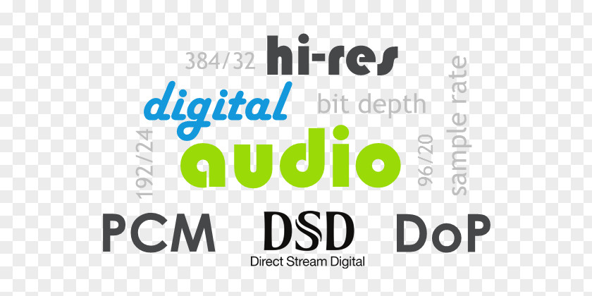 Brief Introduction Digital Audio Logo Sony HAP-Z1ES Brand Product PNG