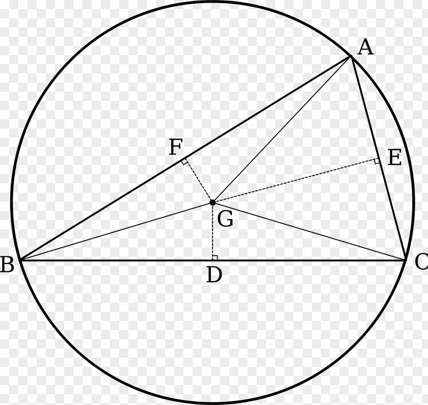 Triangle Circle Clip Art PNG