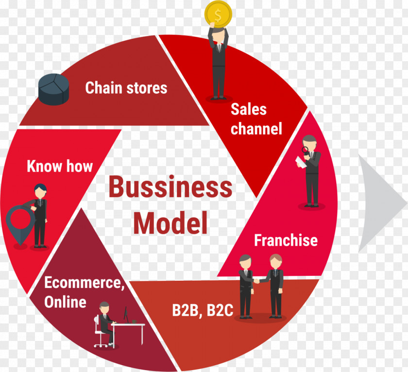 Business Model Management PNG