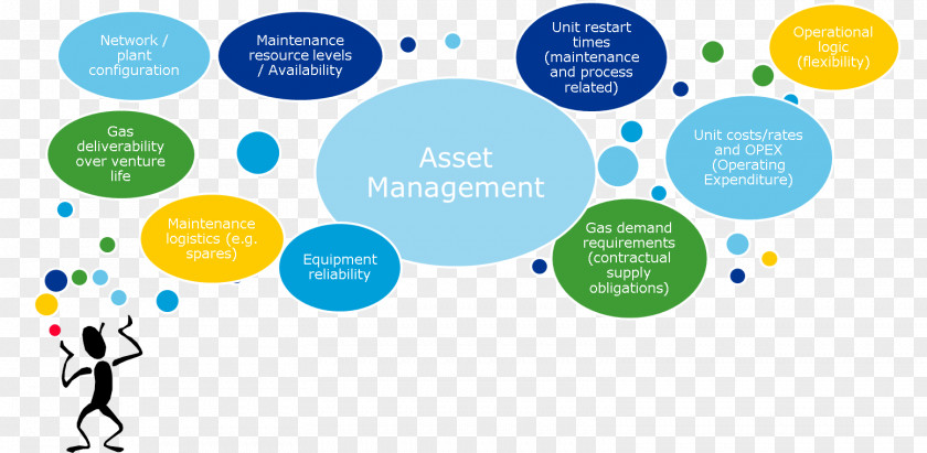 Solid Word Software Asset Management Industry PNG