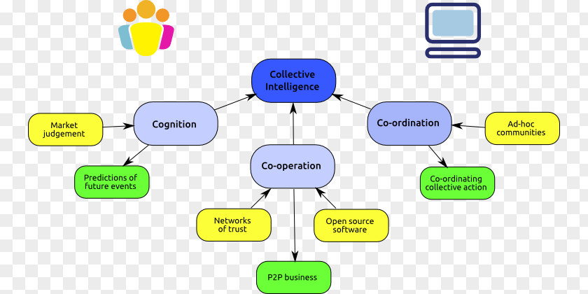 Collective Intelligence Brand Technology Diagram PNG