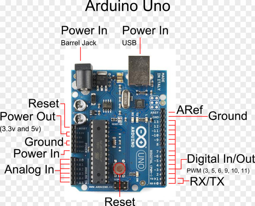 Doosan Arduino Uno Mega 2560 Electronics Atmel PNG