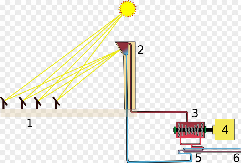 Energy Concentrated Solar Power Central Térmica Station PNG