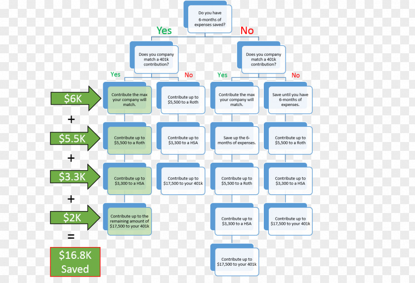 Retirement Money Trees Made Easy Savings Account Pension Employee Benefits PNG