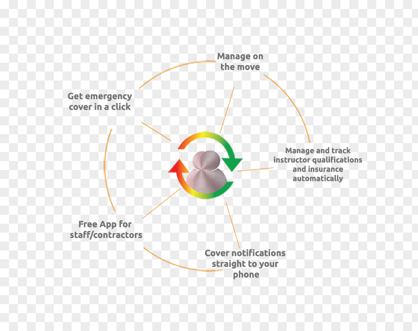 North Lanarkshire Diagram Leisure PNG