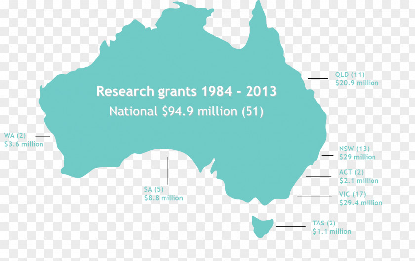 Arthritis Foundation Australia Blank Map PNG