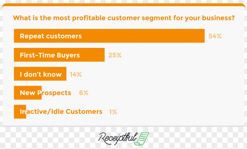 Customer Segment Market Segmentation E-commerce Business Service PNG