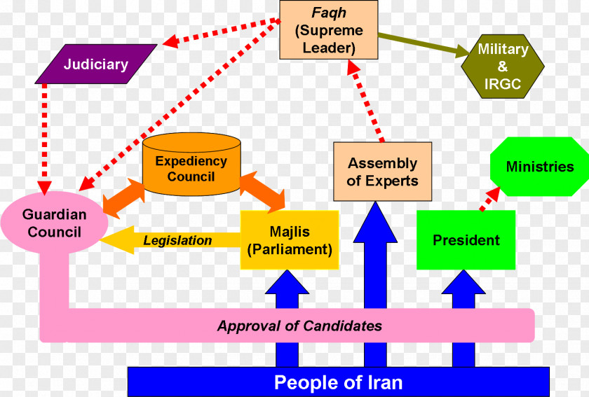 Politics Islamic Consultative Assembly Of Iran Government The Republic Iranian Presidential Election, 2017 PNG
