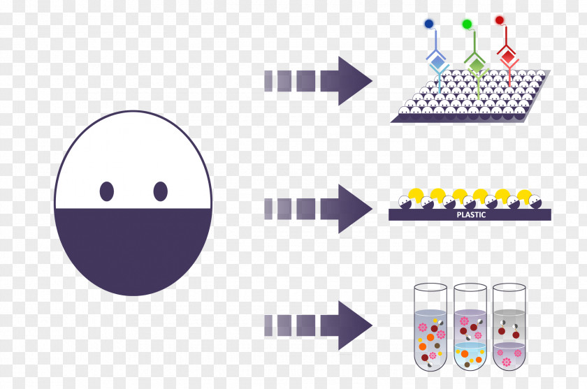 Scrip International Genetically Engineered Machine Detergent Polymer Technology DNA Extraction PNG