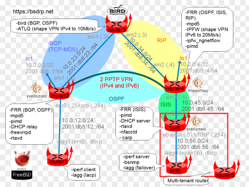 Water Diagram PNG