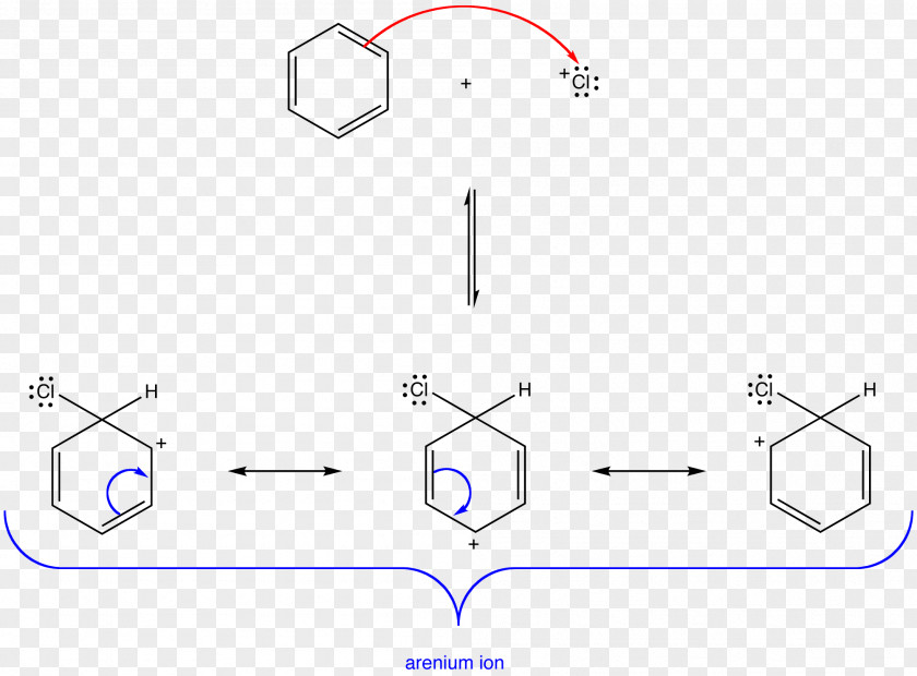 Alkylation Unit Chemical Reaction Hydrocarbon Hydrofluoric Acid PNG