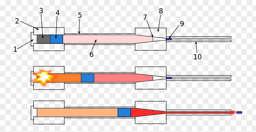 Light Gun Projectile Light-gas Shock Tube Depleted Uranium PNG