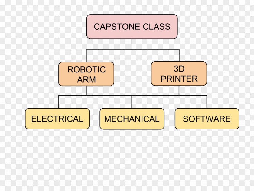 Line Brand Organization PNG