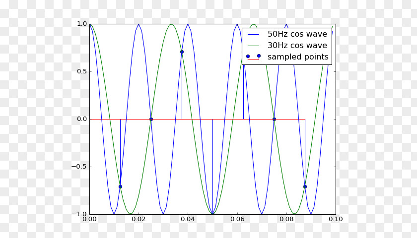 Signal Sampling Line Point Angle Diagram PNG