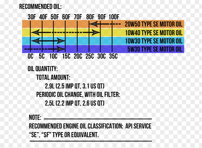 Car Oil Document Line Angle Brand PNG