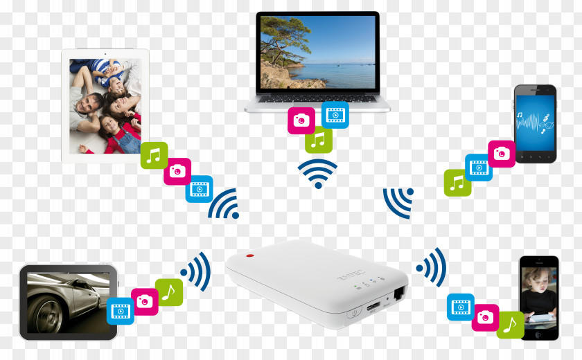Wifi Wi-Fi Hard Drives Router USB Hotspot PNG