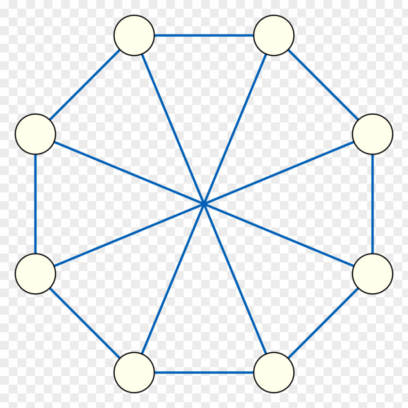 Kvertexconnected Graph Triangle Point Circle Symmetry PNG