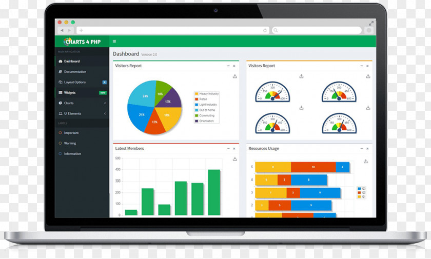 Comparison Of JavaScript Charting Libraries PHP Visualization Database PNG