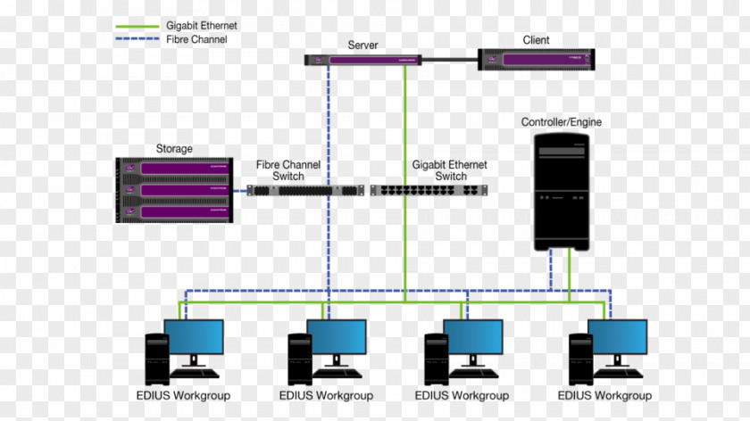 Edius Rendering Workstation Video Editing Diagram PNG