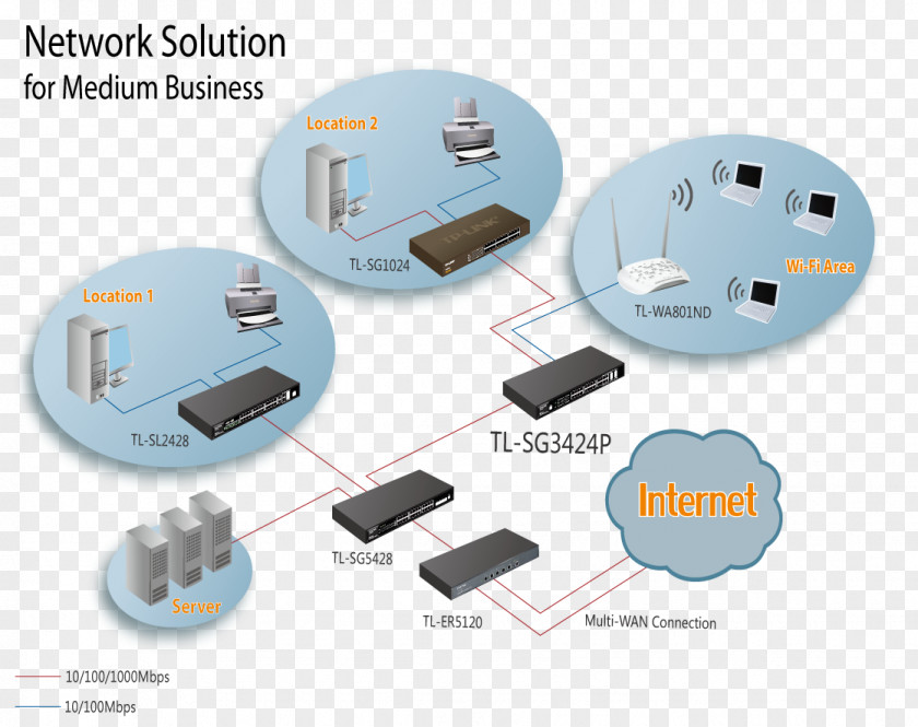 Jet Link Network Switch Small Form-factor Pluggable Transceiver Gigabit Ethernet TP-Link Power Over PNG