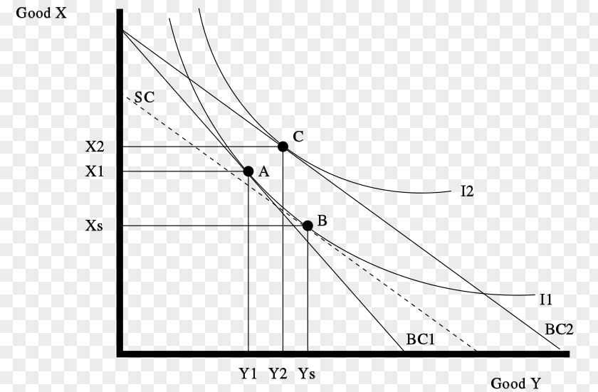 Jump Effect Substitution Income–consumption Curve Wikipedia Goods PNG