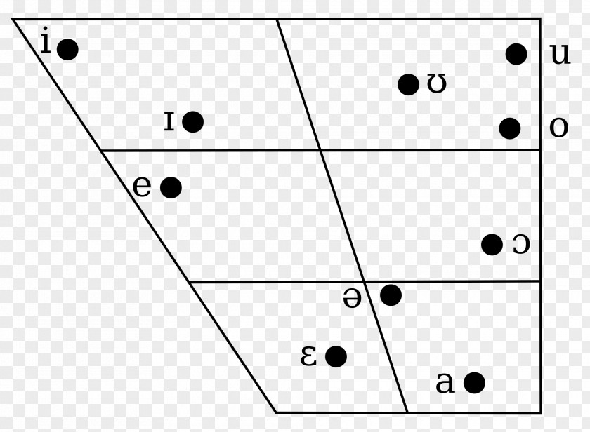 Vowel Diagram Sindhi Stop Consonant English Phonology PNG