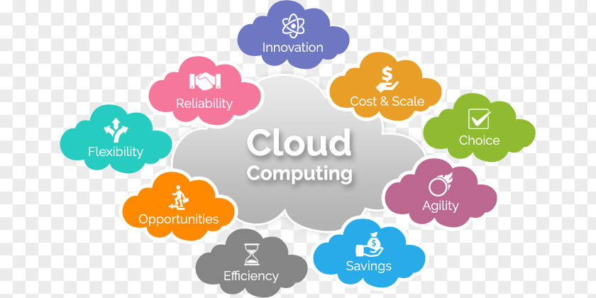 Cloud Computing Storage Microsoft Azure Business PNG