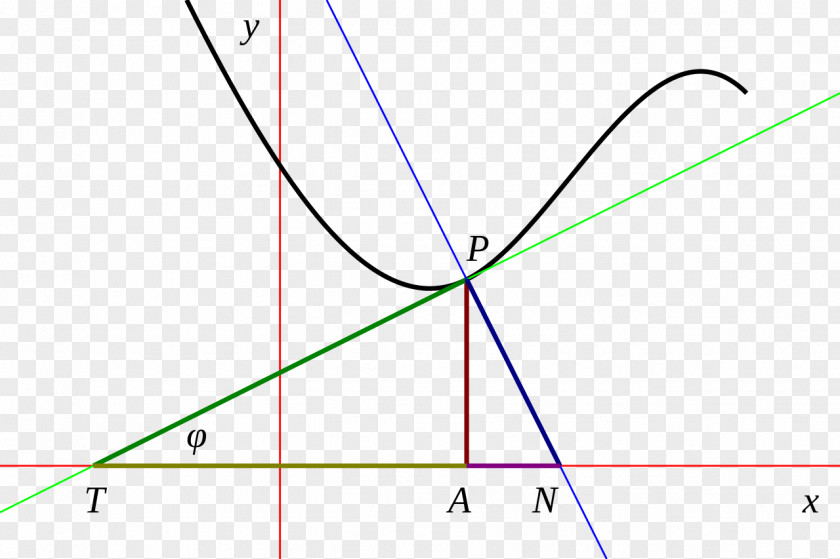 Triangle Subtangent Point Cartesian Coordinate System PNG